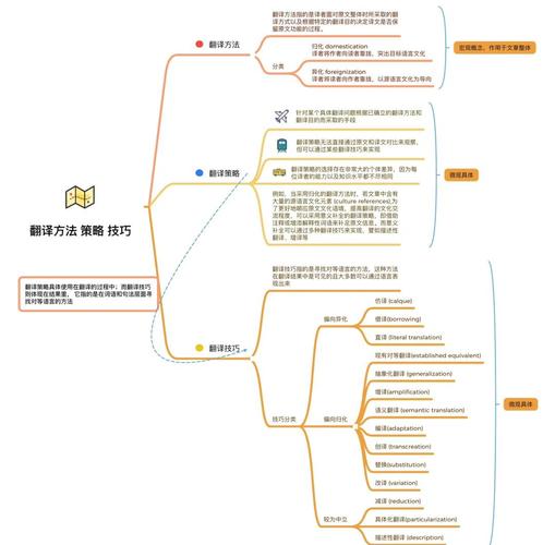 文化翻译的策略研究现状,多元视角下的探索、挑战与未来走向-图2 文化翻译的策略研究现状,多元视角下的探索、挑战与未来走向-图2