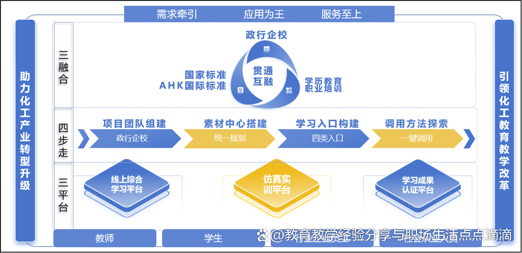 高等职业教育教学资源库-图3