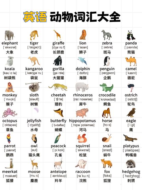 英语动物词汇的隐喻,从文化认知到语言符号的跨维度解析-图1 英语动物词汇的隐喻,从文化认知到语言符号的跨维度解析-图1