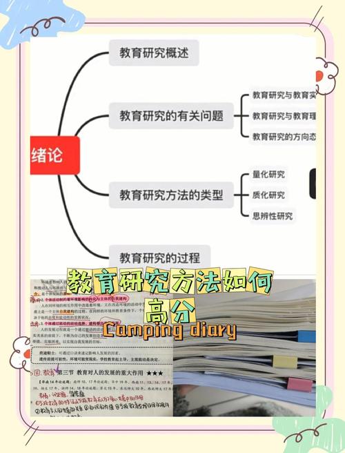 教育量化研究方法全解析,从实验设计到数据分析的实用指南-图2 教育量化研究方法全解析,从实验设计到数据分析的实用指南-图2