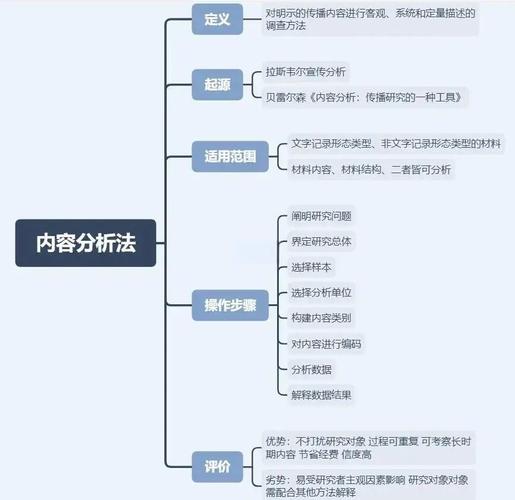 教育量化研究方法全解析，从实验设计到数据分析的实用指南-图3