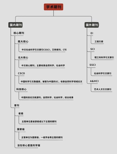 建筑学研究前沿如何定义前沿?-图1 建筑学研究前沿如何定义前沿?-图1