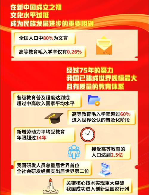 改革开放后教育发展如何改变社会？-图1