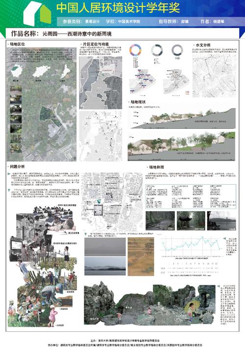 环境设计近五年研究热点与趋势是什么?-图3 环境设计近五年研究热点与趋势是什么?-图3