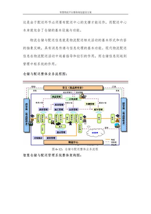 物流配送选址参考文献有哪些？-图2