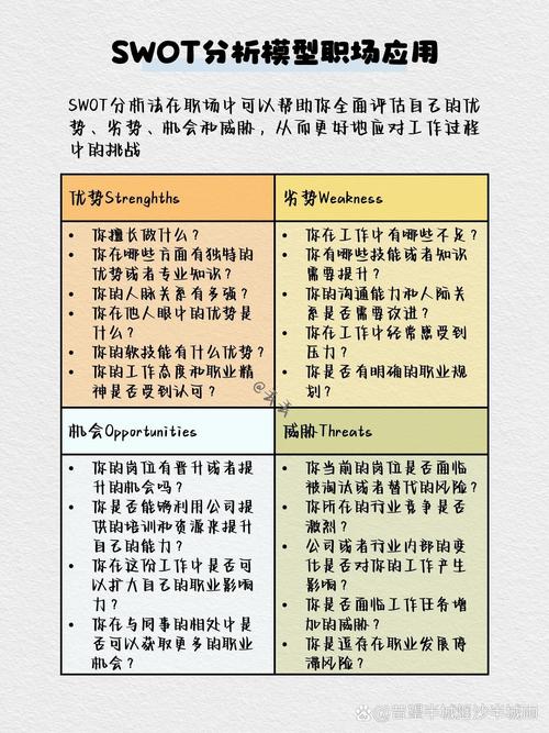 学前教育SWOT分析应如何优化应用？-图3