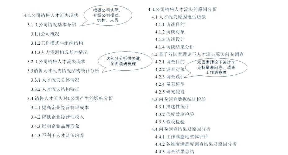 销售人员流失问题究竟该如何破解?-图1 销售人员流失问题究竟该如何破解?-图1