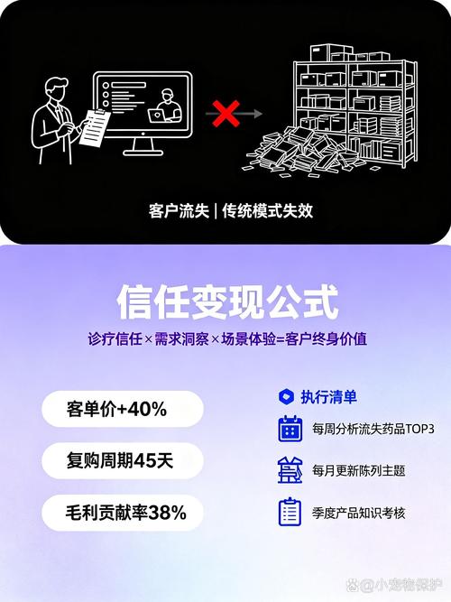 销售人员流失问题究竟该如何破解?-图2 销售人员流失问题究竟该如何破解?-图2