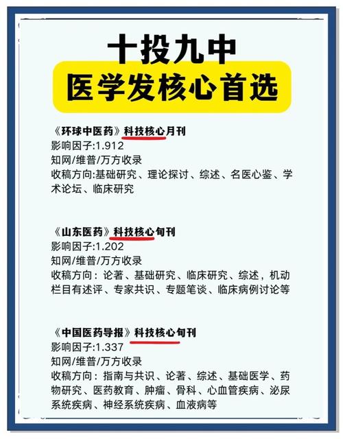 临床研究算核心期刊吗?-图1 临床研究算核心期刊吗?-图1
