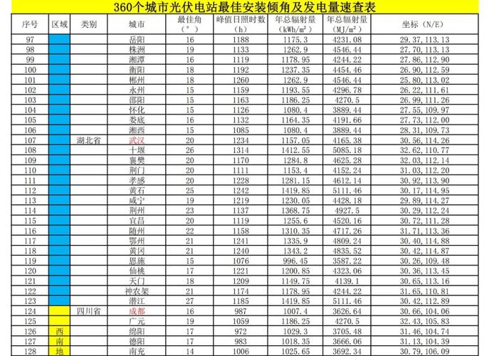 湖南太阳辐射量数据有何研究价值？-图2