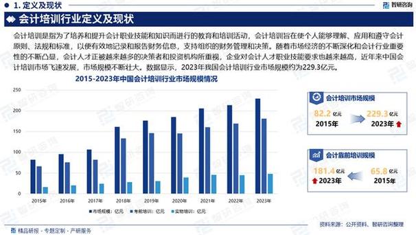 会计行业现状研究背景为何值得关注？-图2
