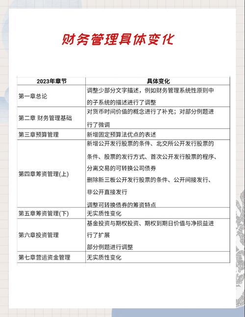 内部财务控制研究现状如何?-图3 内部财务控制研究现状如何?-图3