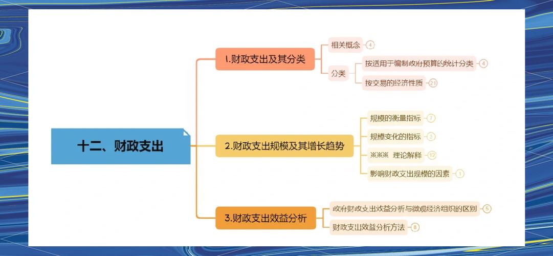 内部财务控制研究现状如何?-图2 内部财务控制研究现状如何?-图2