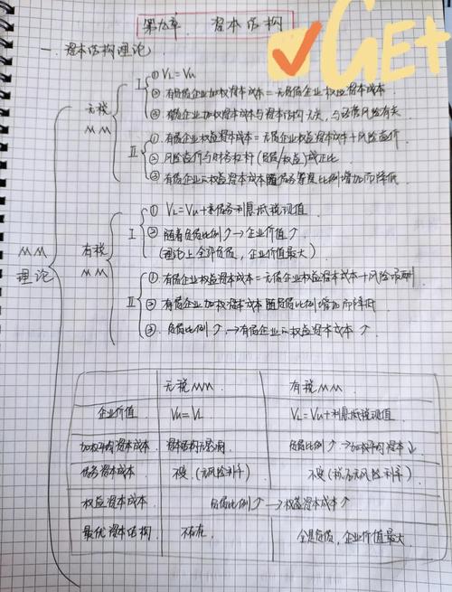 某公司资本结构如何优化?-图2 某公司资本结构如何优化?-图2