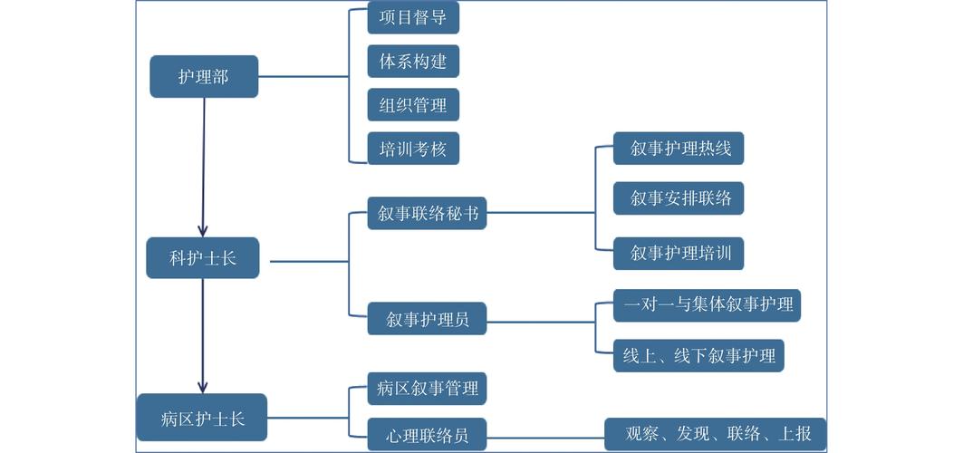 护理心理常用的研究方法-图3