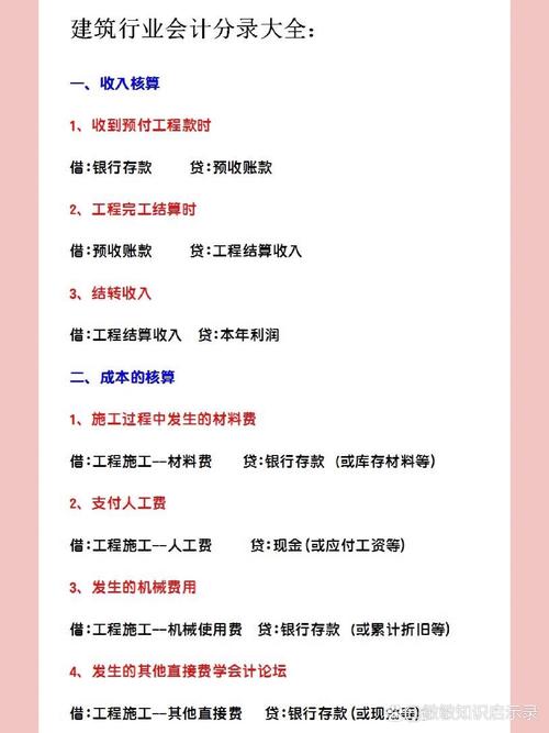 房地产企业会计参考文献有哪些?-图2 房地产企业会计参考文献有哪些?-图2