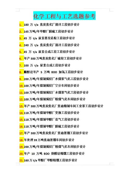 化工设计论文常用哪些研究方法?-图1 化工设计论文常用哪些研究方法?-图1