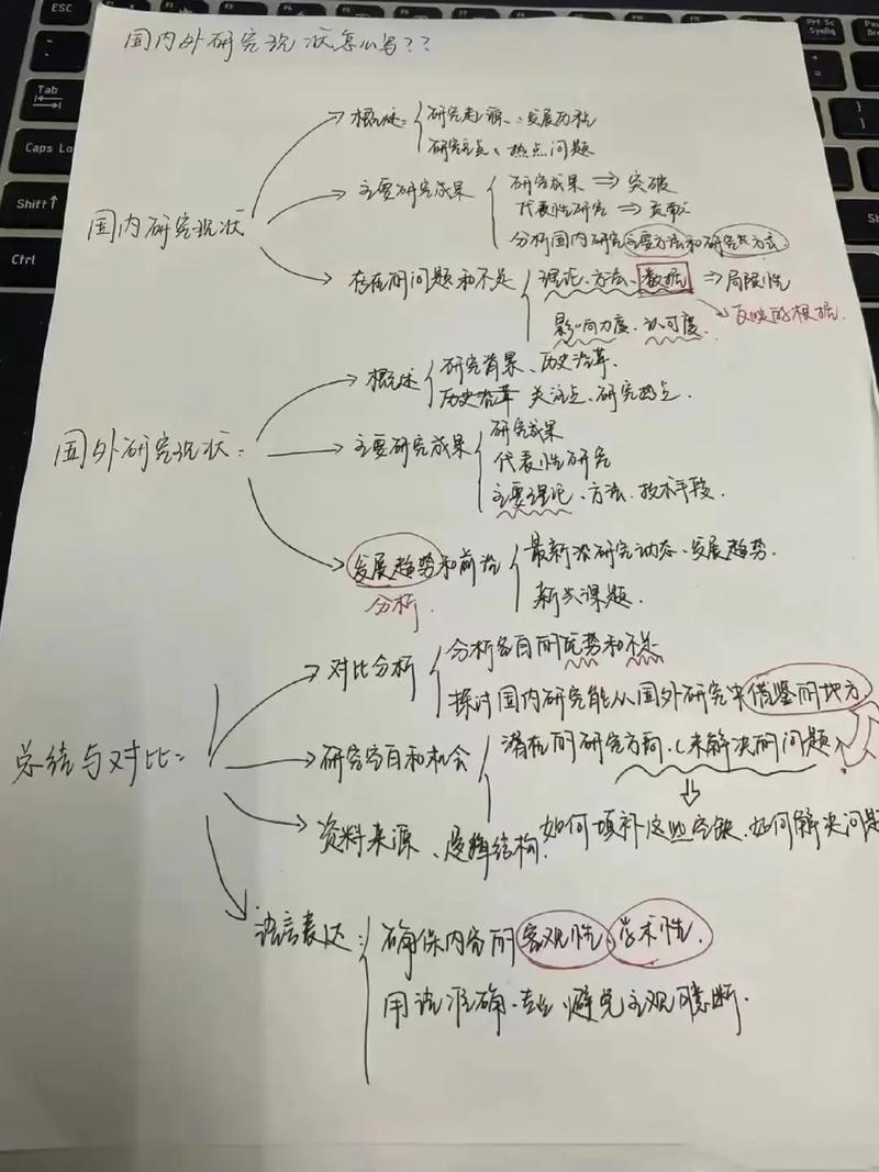 论文研究现状怎么写?范例有吗?-图1 论文研究现状怎么写?范例有吗?-图1