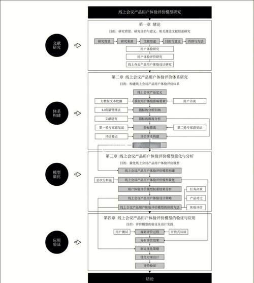 创新型组织结构如何提升组织效能？-图1