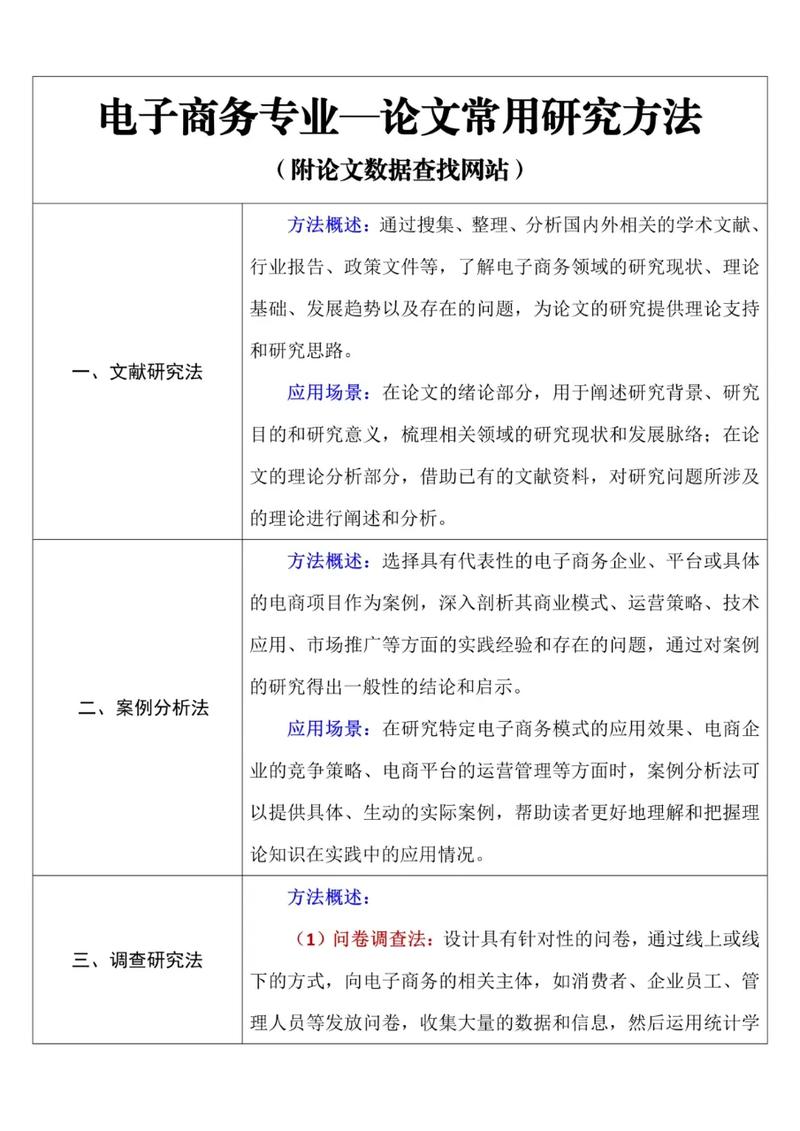 论文研究方法有哪些常见类型?-图1 论文研究方法有哪些常见类型?-图1