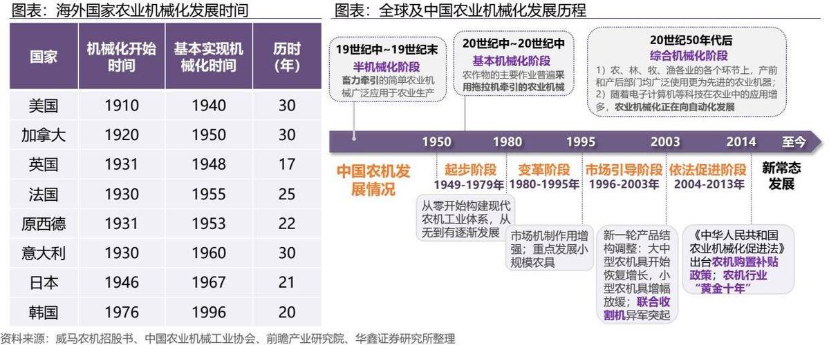 国外农业发展面临哪些核心问题？-图2