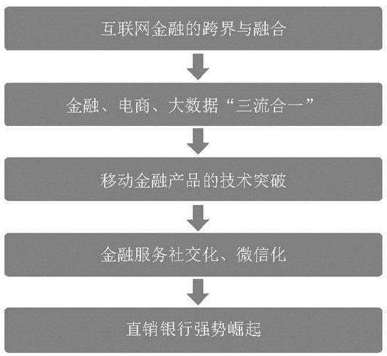 互联网金融SWOT分析,机遇与挑战如何权衡?-图1 互联网金融SWOT分析,机遇与挑战如何权衡?-图1