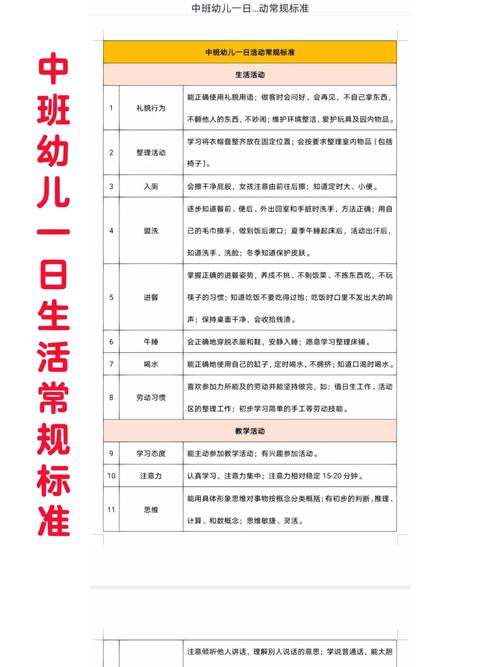 幼儿园小班常规教育怎么做更有效?-图3 幼儿园小班常规教育怎么做更有效?-图3
