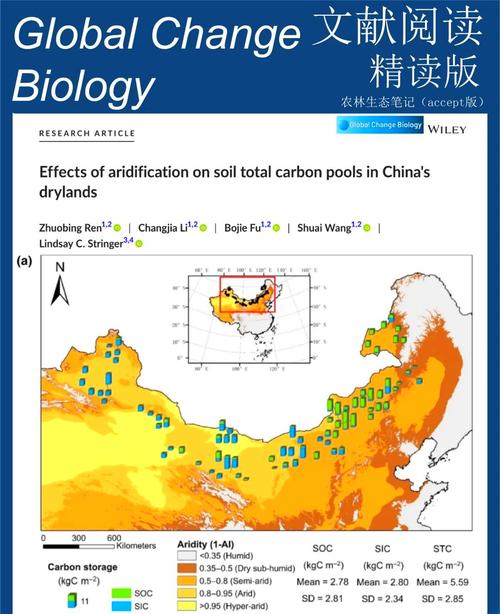 干旱区研究是什么级别期刊？-图2
