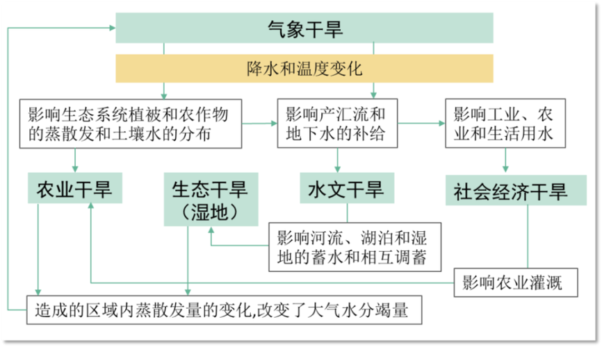 干旱区研究是什么级别期刊？-图3