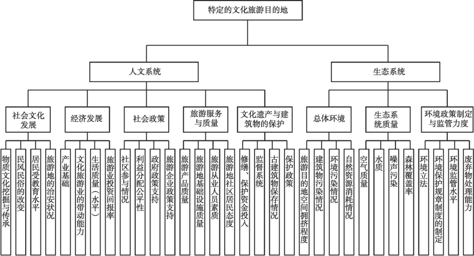 人文旅游休闲价值如何体现?-图3 人文旅游休闲价值如何体现?-图3