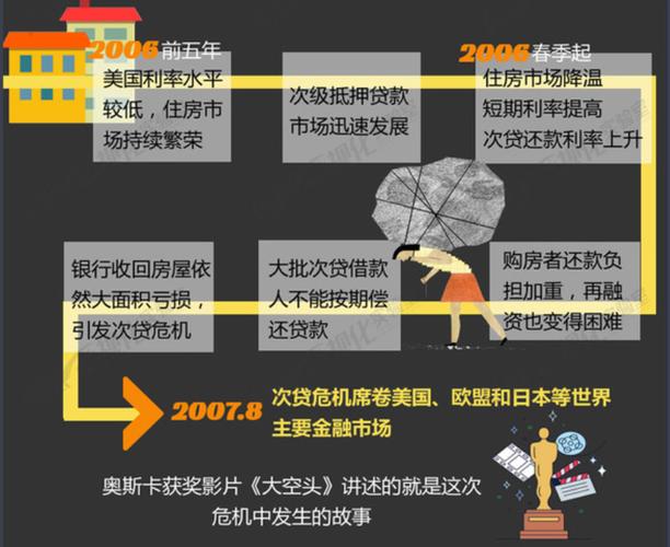 08年金融危机参考文献有何核心启示？-图1