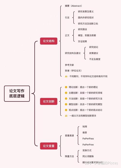 调研报告型论文如何选择研究方法?-图3 调研报告型论文如何选择研究方法?-图3