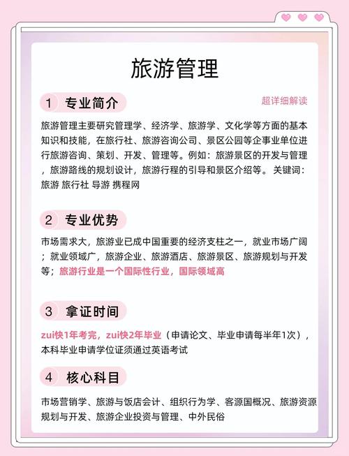 旅游管理学生游参考文献有何核心价值？-图2