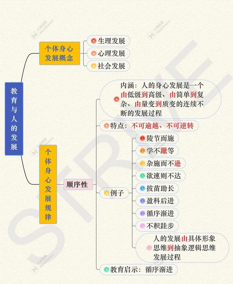 教育如何塑造人的发展？-图3