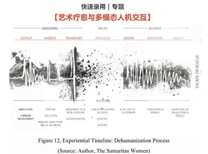 音乐艺术如何有效传递与表达情感？-图1