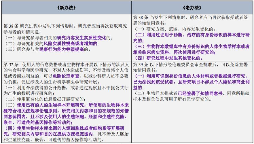 临床研究伦理审查的核心意义何在？-图3