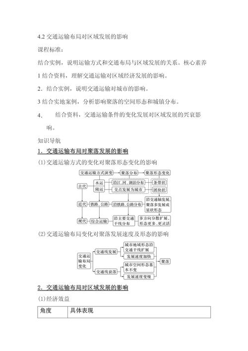 交通运输发展参考文献有哪些？-图3