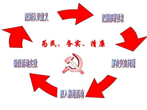 群众路线教育活动的意义何在？-图3