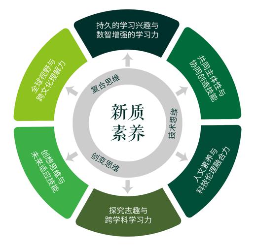 职业素养培养为何意义深远?-图1 职业素养培养为何意义深远?-图1