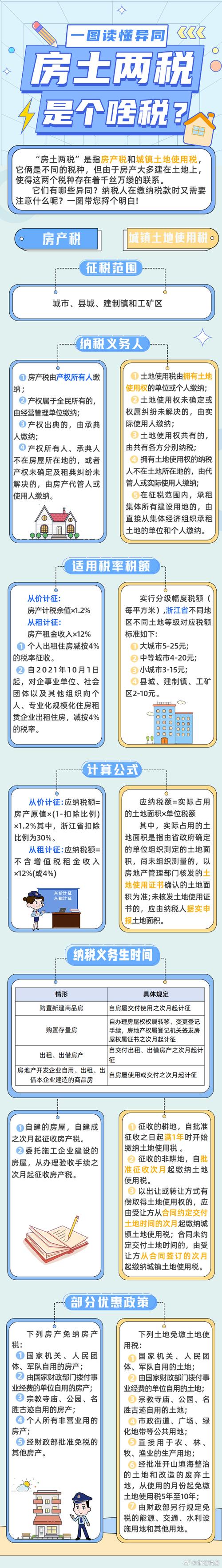 土地增值税参考文献有哪些？-图1