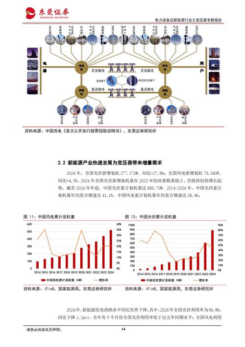 变电站发展趋势有哪些研究热点？-图1
