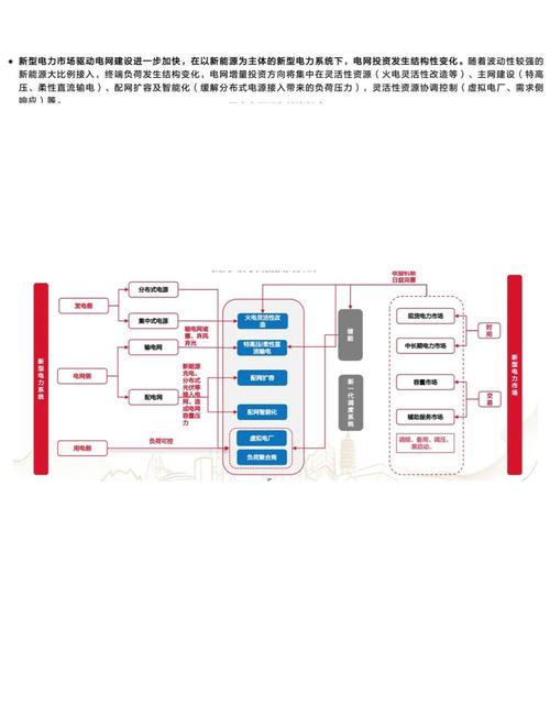 变电站发展趋势有哪些研究热点？-图2