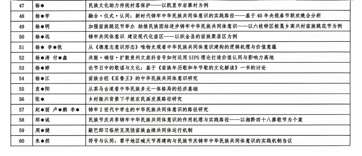 贵州教育资源网论文怎么查？-图2