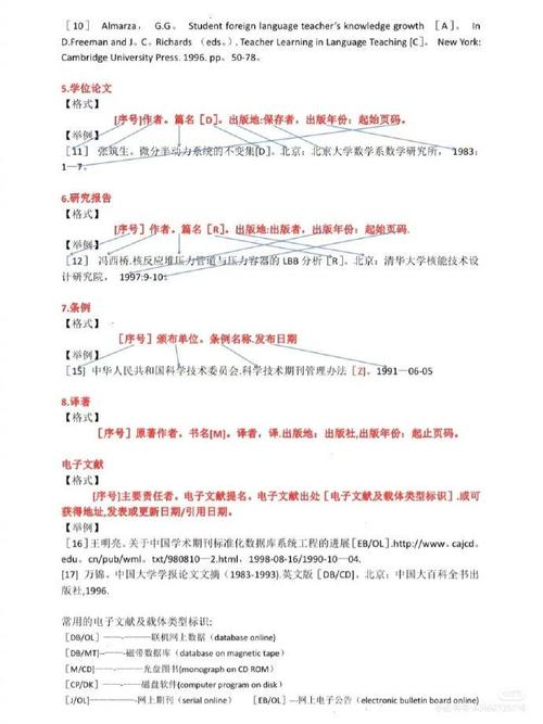 研究生参考文献到底要多少篇？-图2