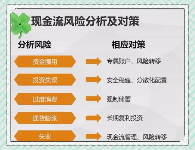 财务风险成因与控制如何有效协同?-图2 财务风险成因与控制如何有效协同?-图2