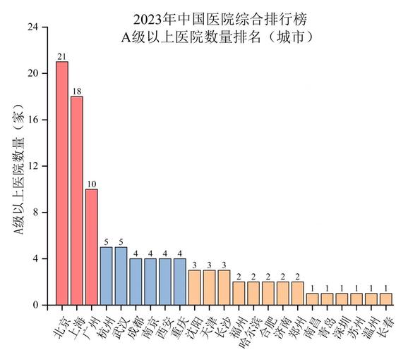 医疗业布局研究聚焦哪些关键问题?-图1 医疗业布局研究聚焦哪些关键问题?-图1