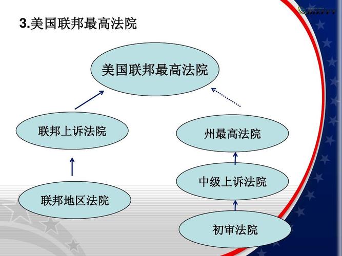 美国司法制度参考文献有哪些核心内容?-图1 美国司法制度参考文献有哪些核心内容?-图1
