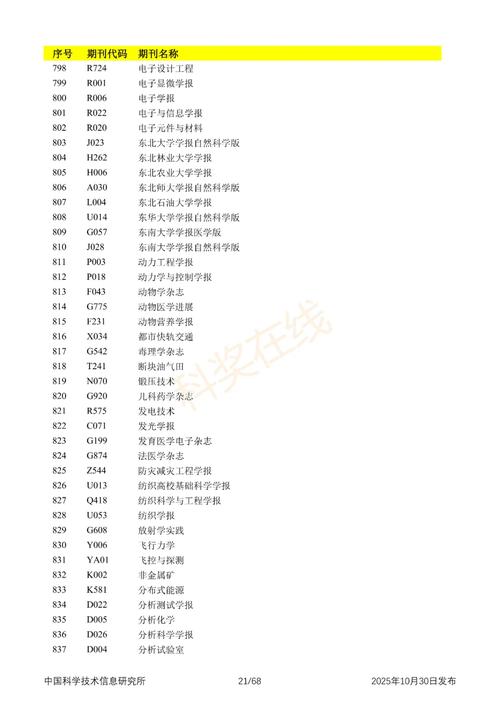 2025教育核心期刊有何新变化?-图1 2025教育核心期刊有何新变化?-图1