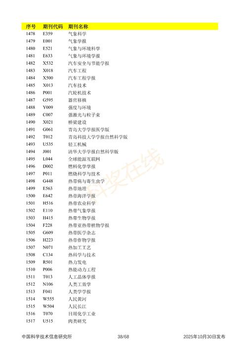 2025教育核心期刊有何新变化?-图2 2025教育核心期刊有何新变化?-图2