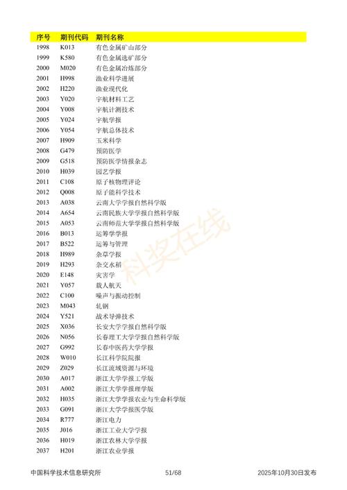 2025教育核心期刊有何新变化?-图3 2025教育核心期刊有何新变化?-图3